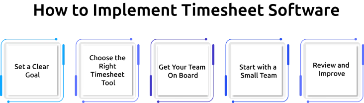 how to implement timesheet software