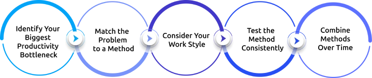 how to choose productivity method