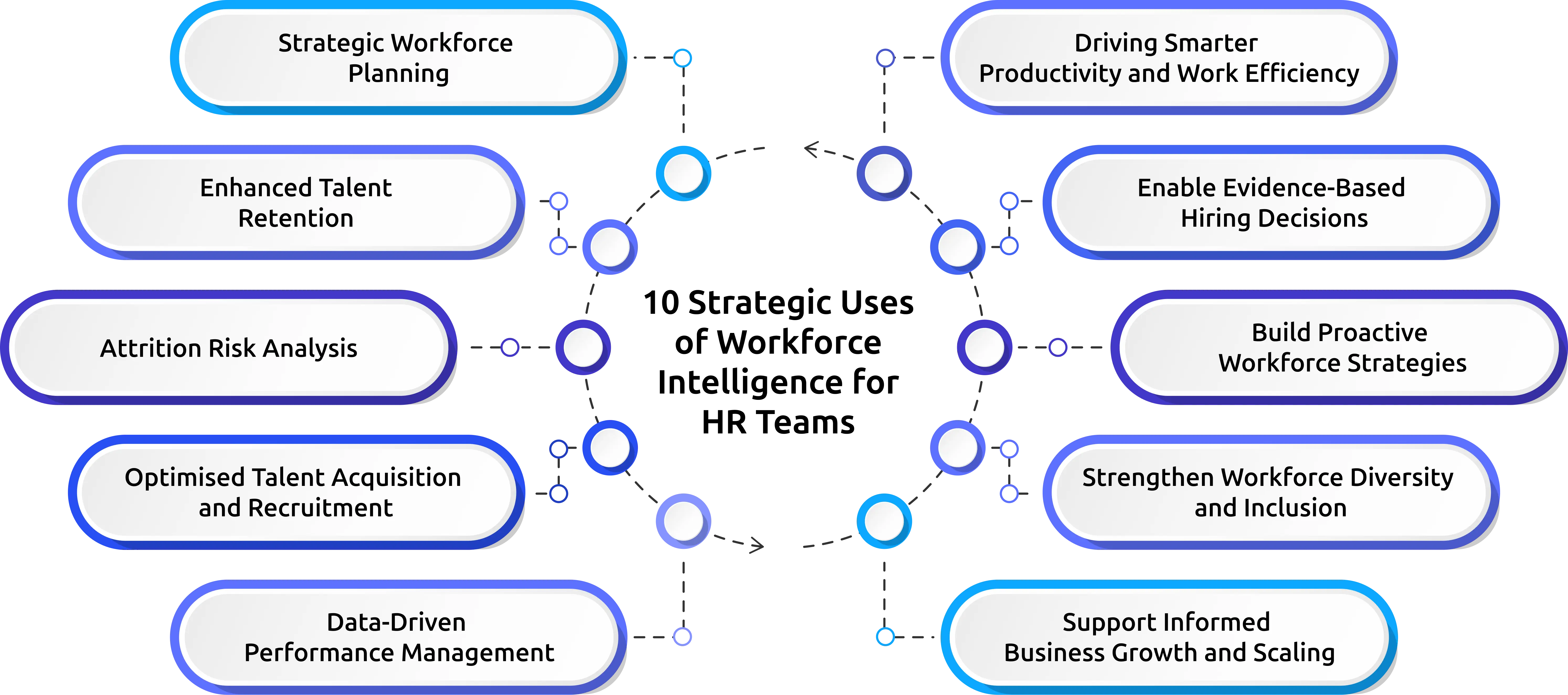 best ways hr teams use workforce intelligence