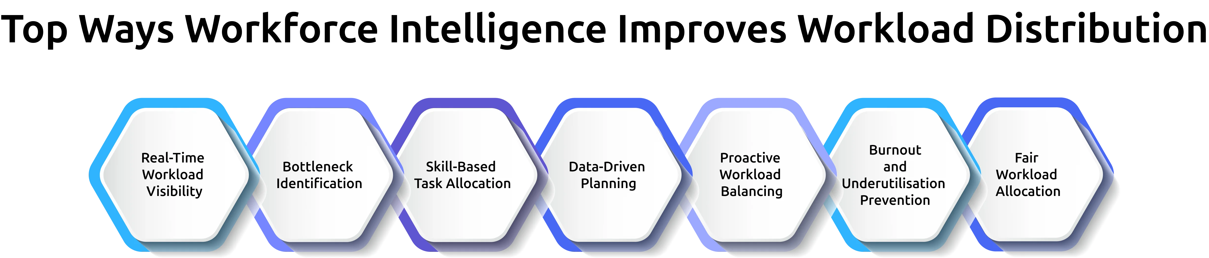 top ways workforce intelligence improves workload distribution