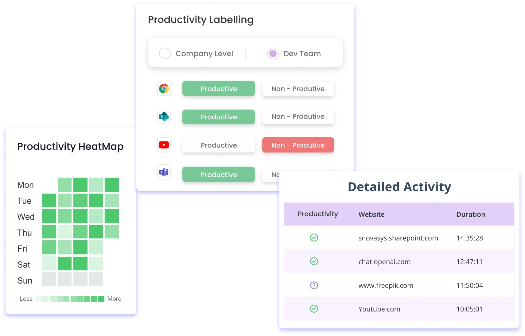 Comprehensive Work Log Reports