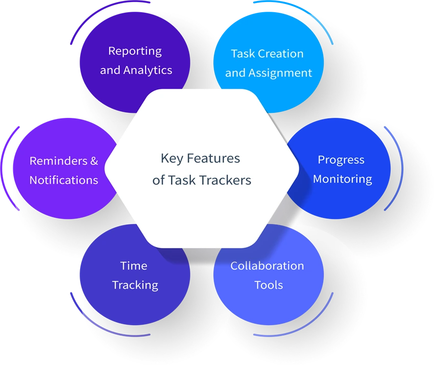 task tracker