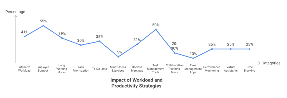 top10-employee-productivity-software