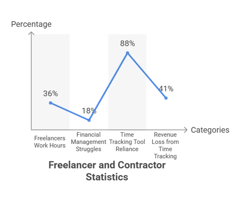 Freelancer and Contractor Statistics