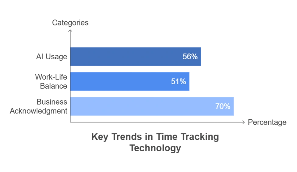 Keytrends