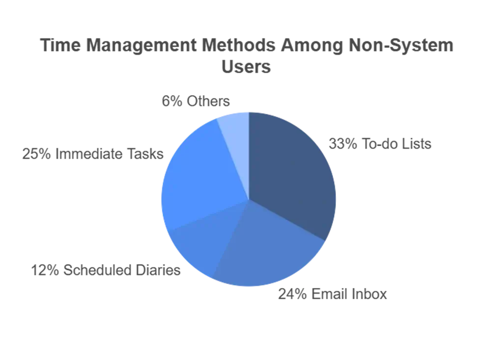top10-employee-productivity-software