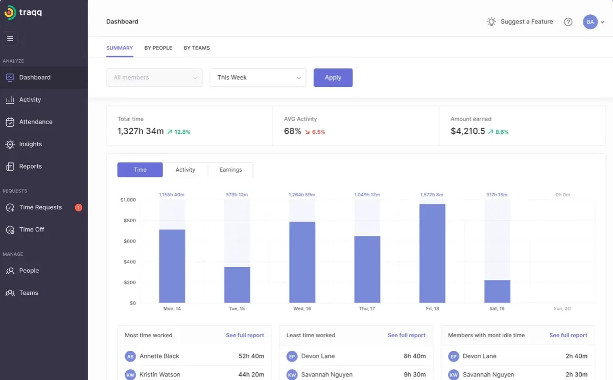 Traqq Dashboard