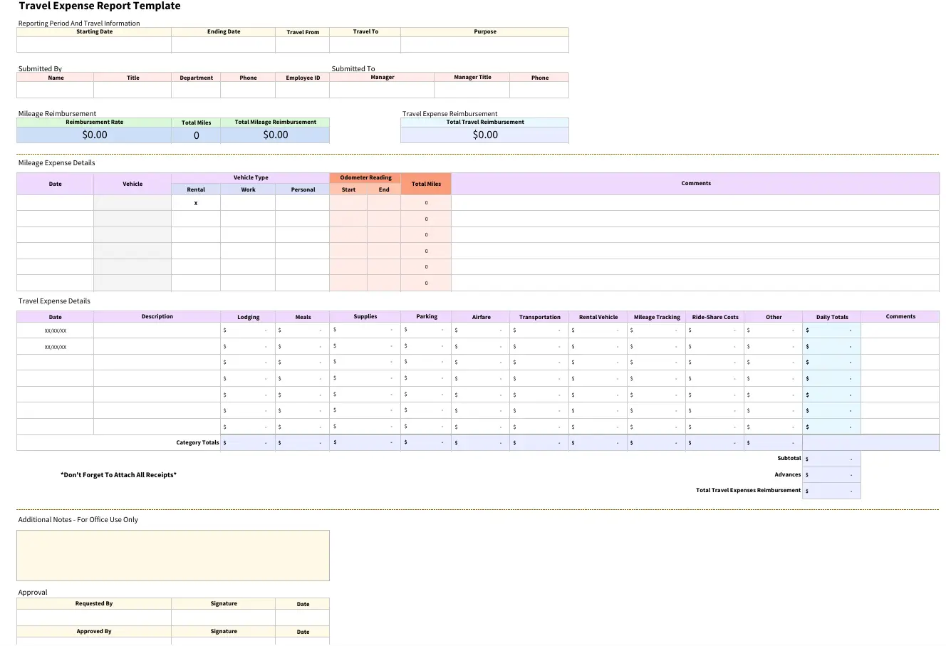 travel expense report template 