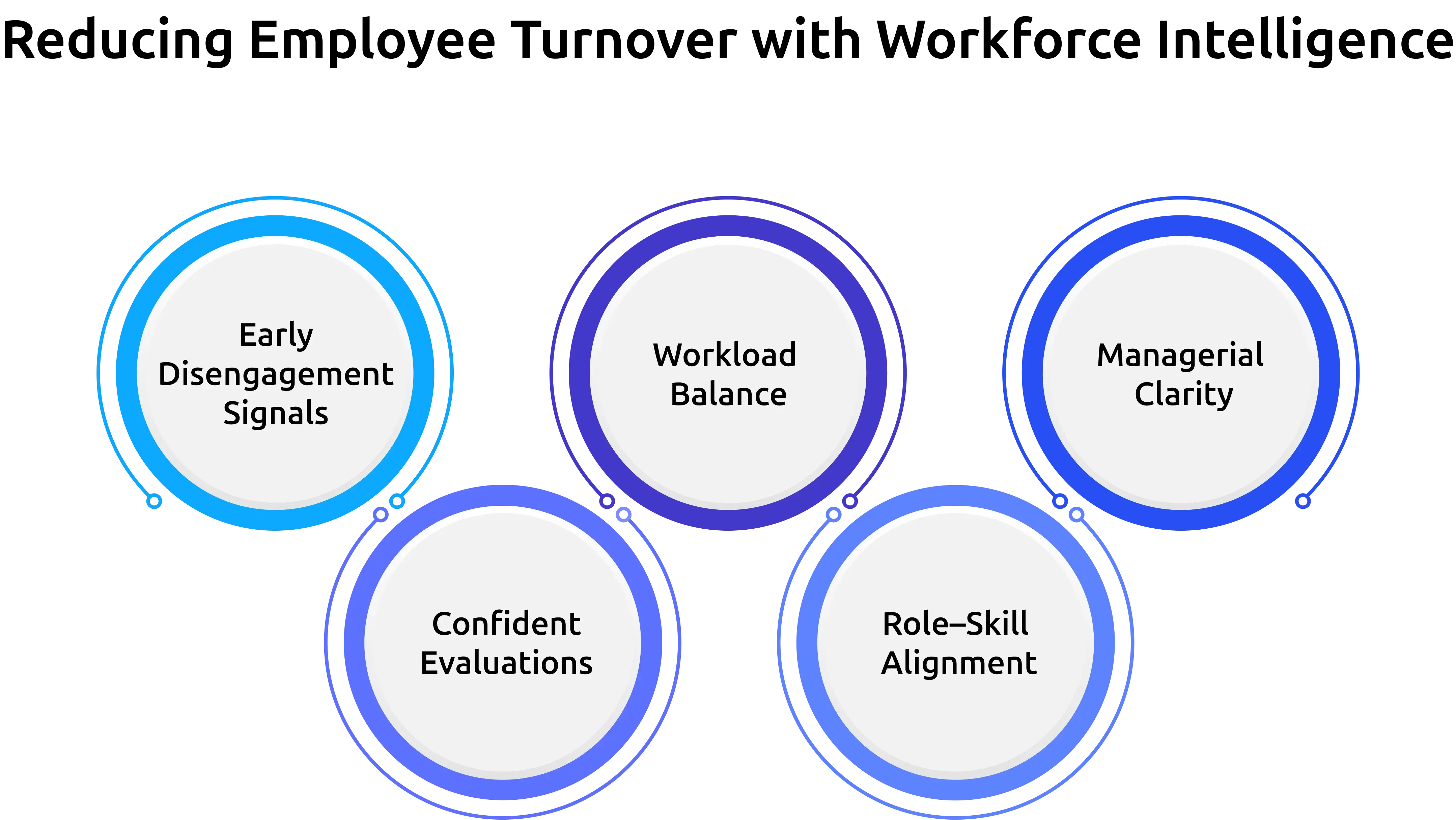 how to reduce employee turnover with workforce intelligence