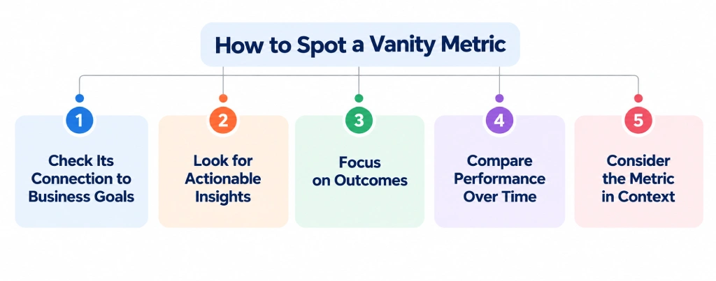 how to spot a vanity metric