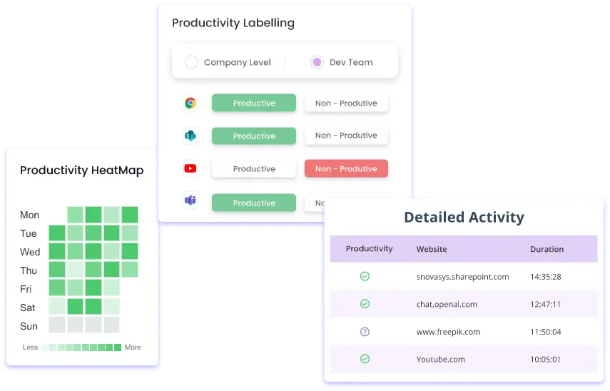App and Website Usage