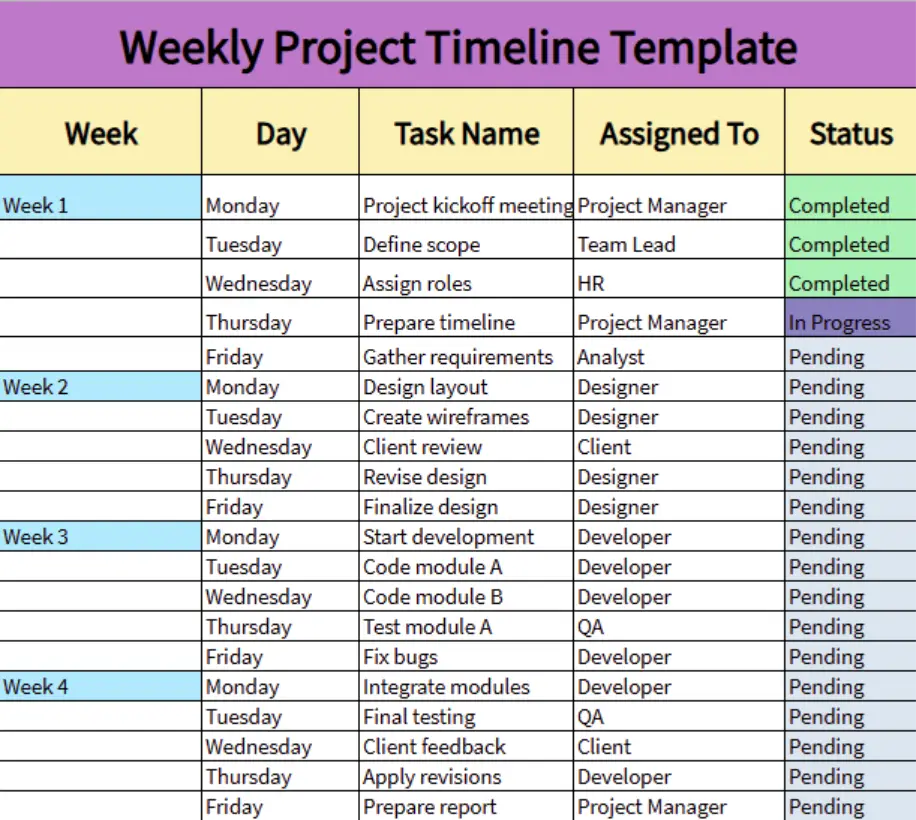 weekly project timeline template