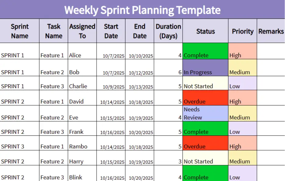 weekly sprint planning template
