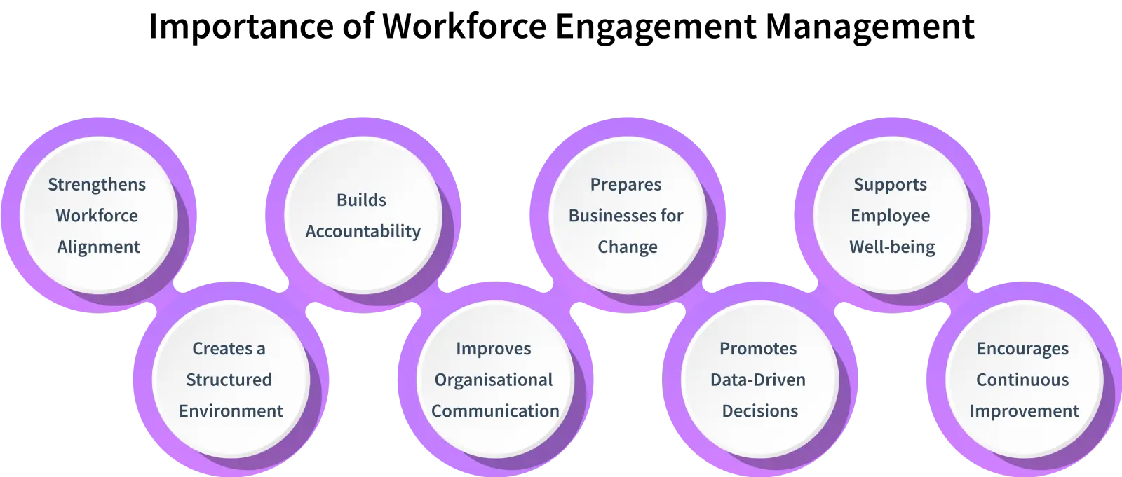 importance of wem in contact center 