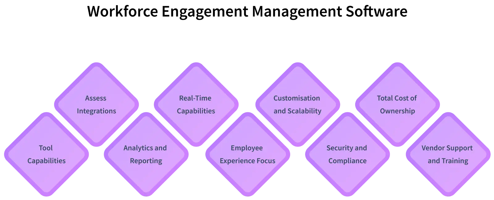 workforce engagement management software