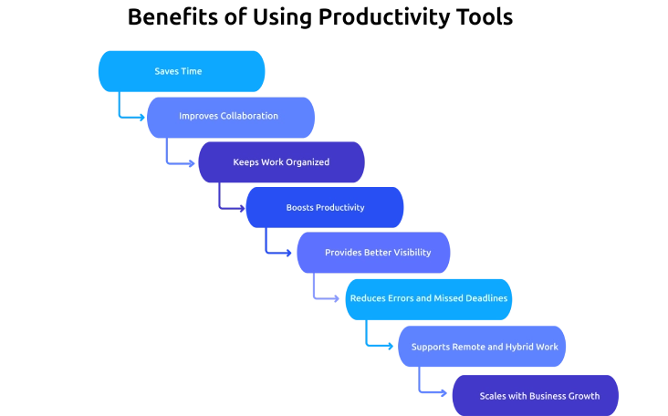 benefits of productivity tools