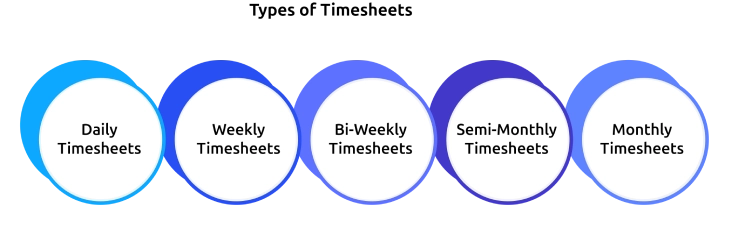 types of timesheets