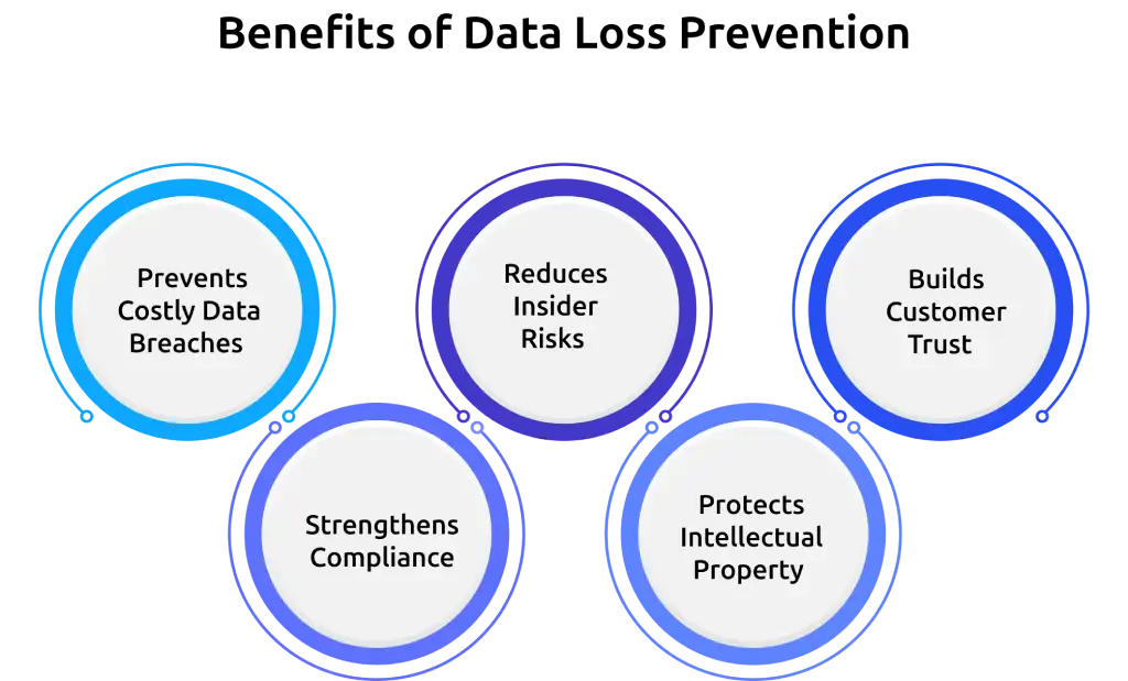 data loss prevention benefits