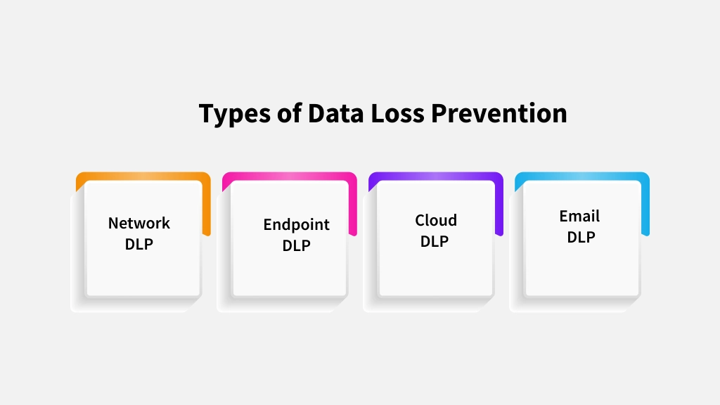 data loss prevention types