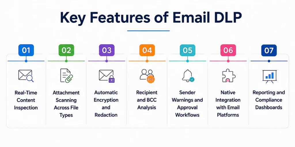 key features of dlp