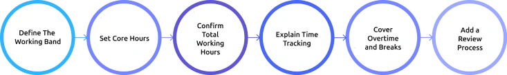 how to write flex time policy