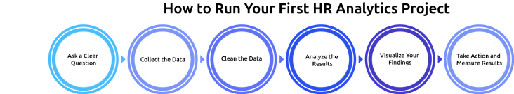 how to ru -hr analytics