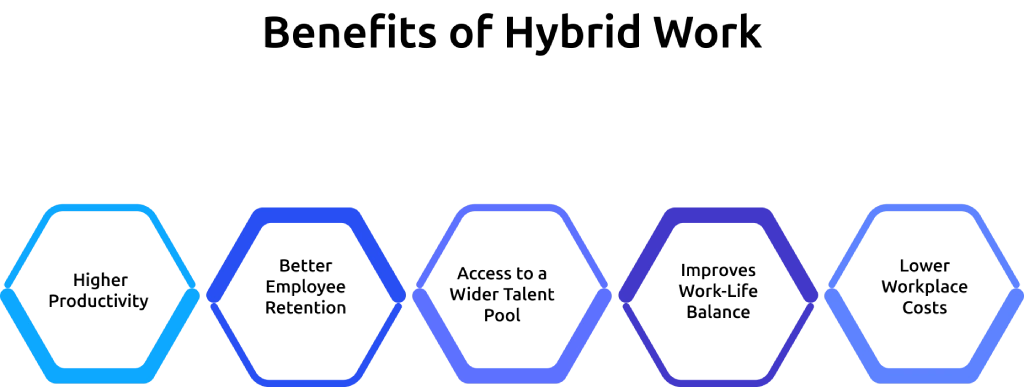 benefits of hybrid work