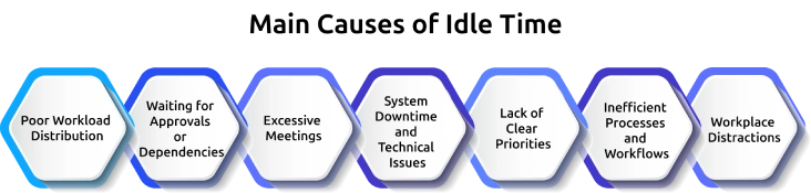 main causes of idle time.webp