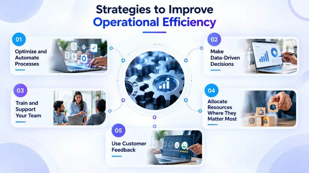 strategies to improve operational efficiency