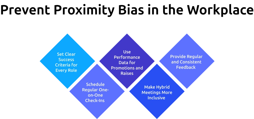 proximity bias prevention