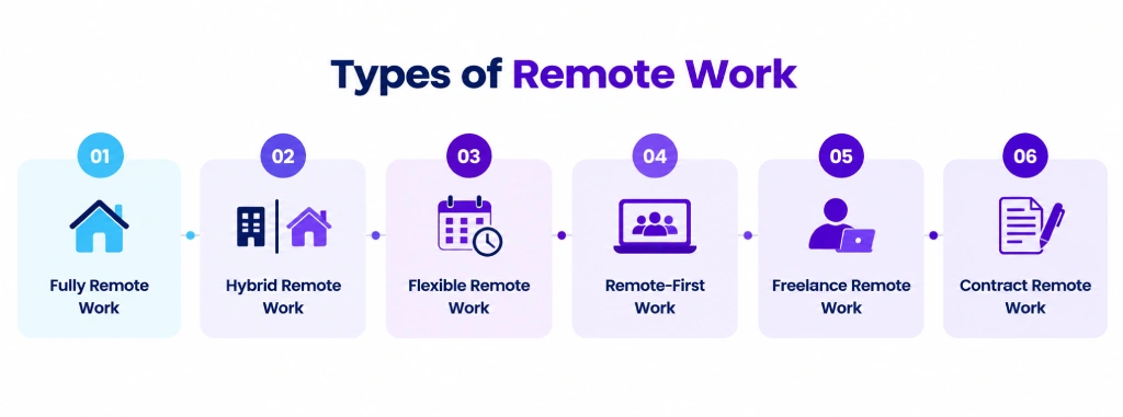 types of remote work