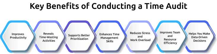 key benefits of conducting a time audit.webp