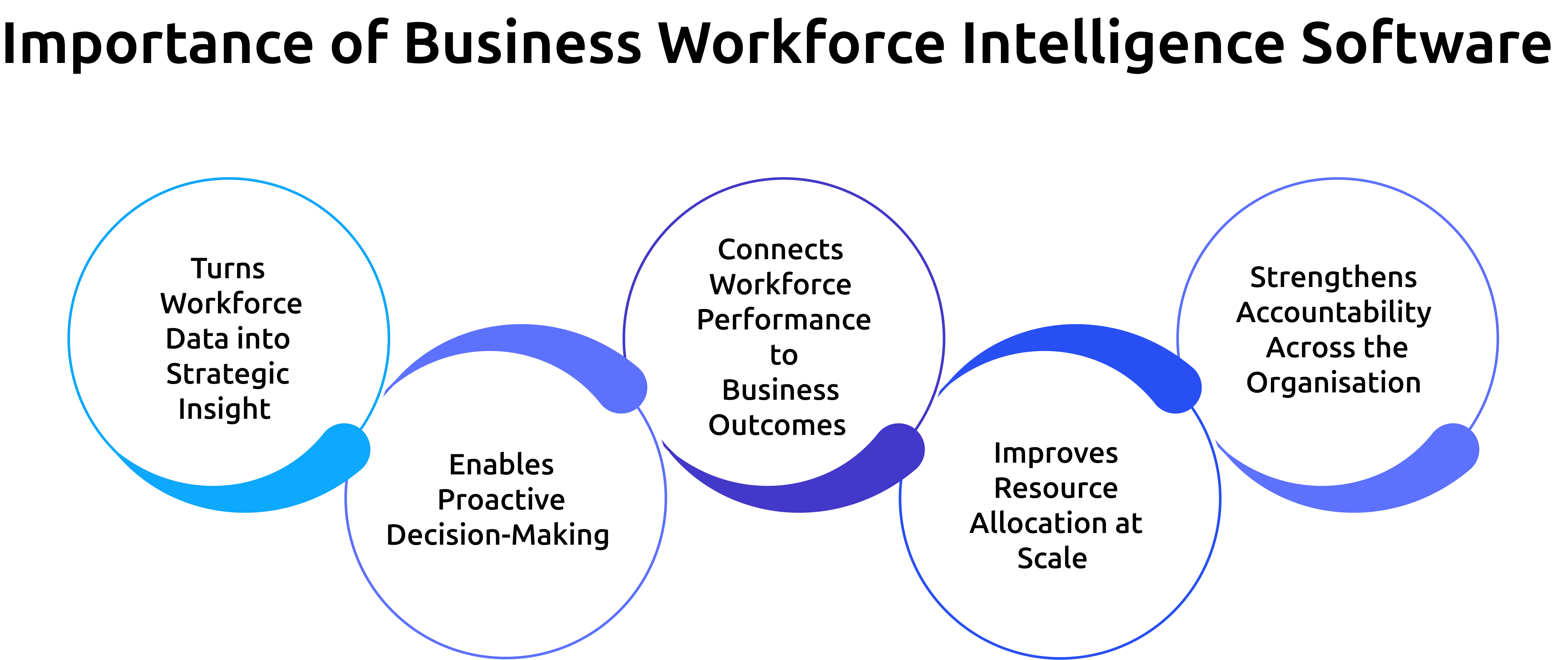 importance of business workforce intelligence software