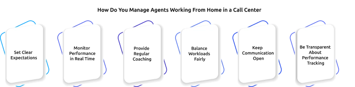 manage wfh call center agents