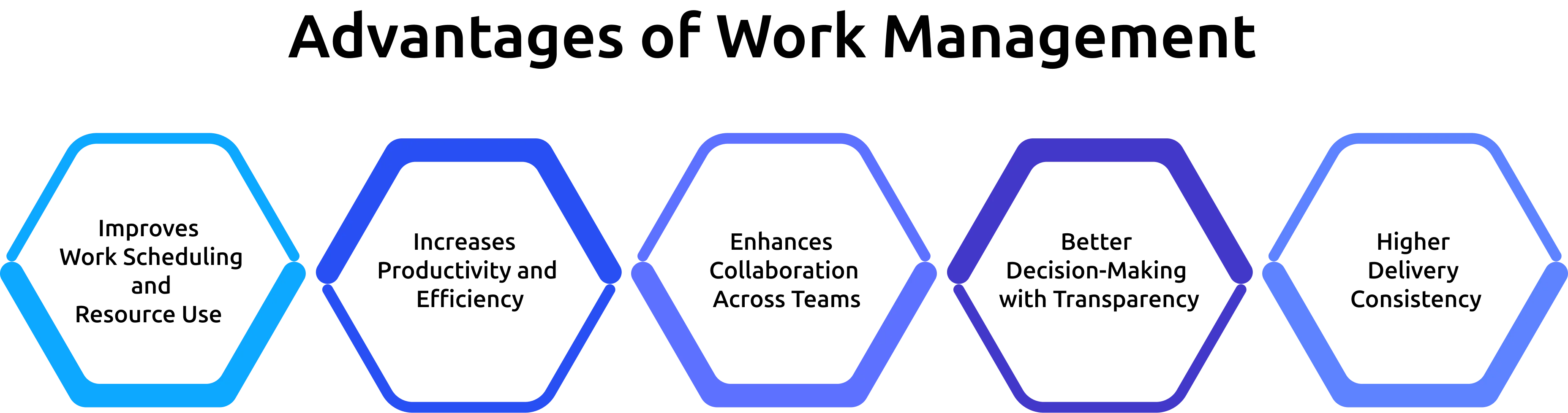 advantages of work management 