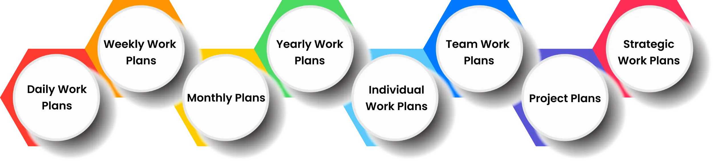 types of work plan