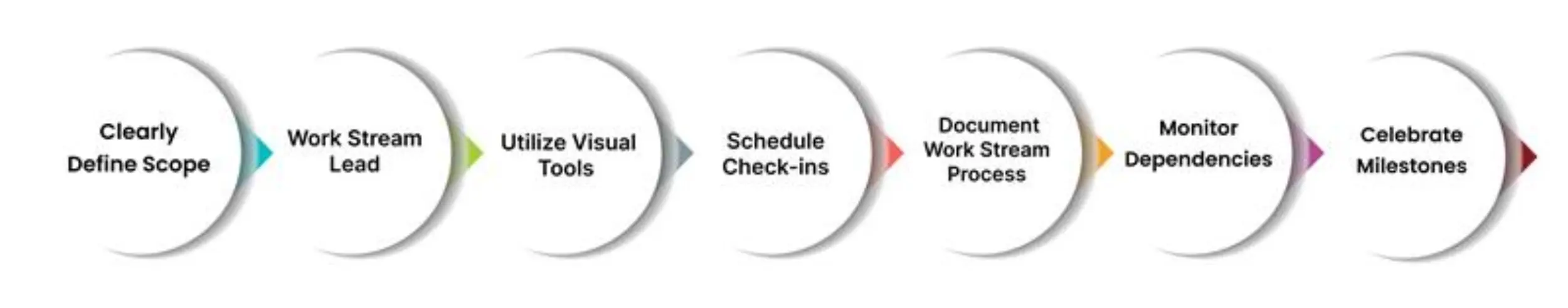 how to manage work stream