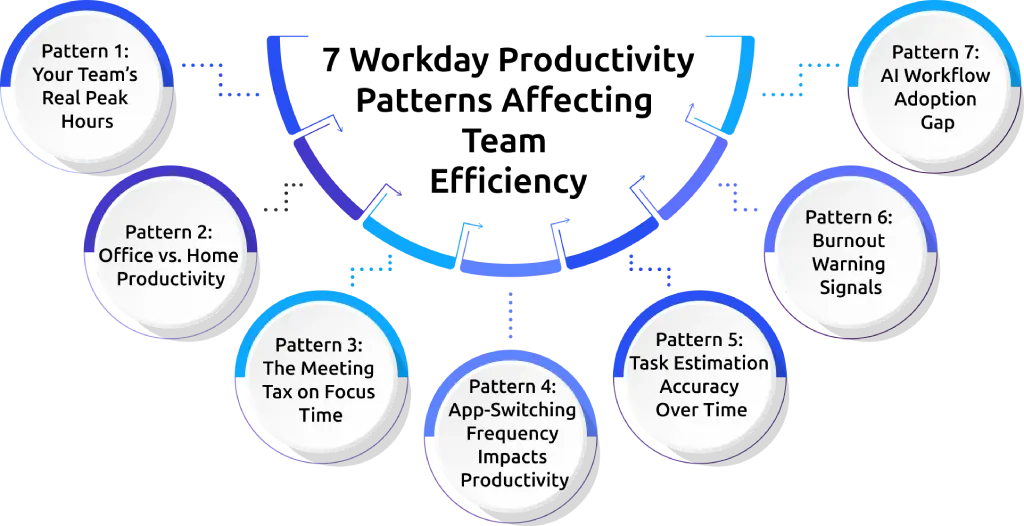 7 Workday Productivity Patterns Affecting Team Efficiency.webp