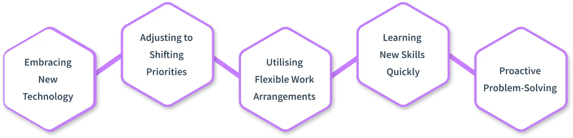 examples of agility at work