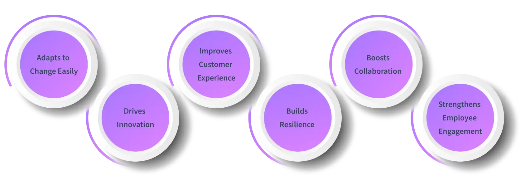 agility importance in the workplace