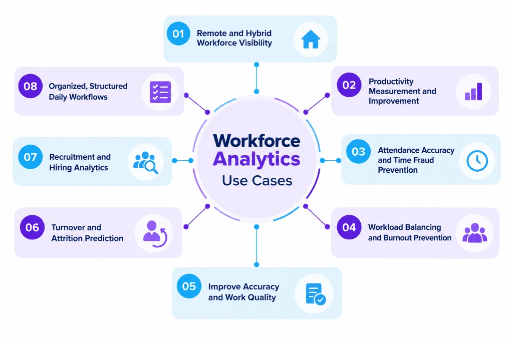 workforce analytics use cases