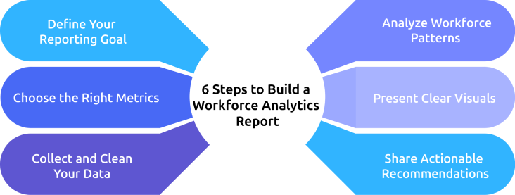 steps to build a workforce analytics report