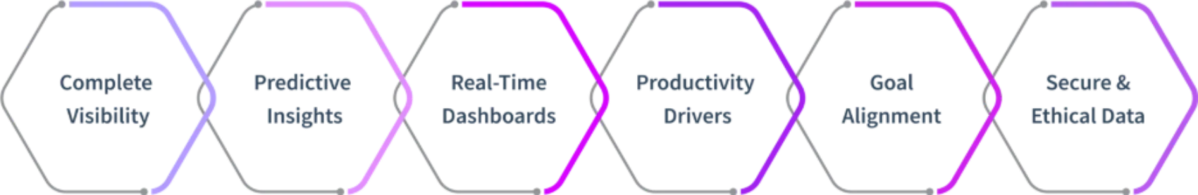 workforce analytics solution 