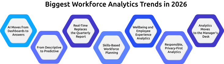 biggest workforce analytics trends