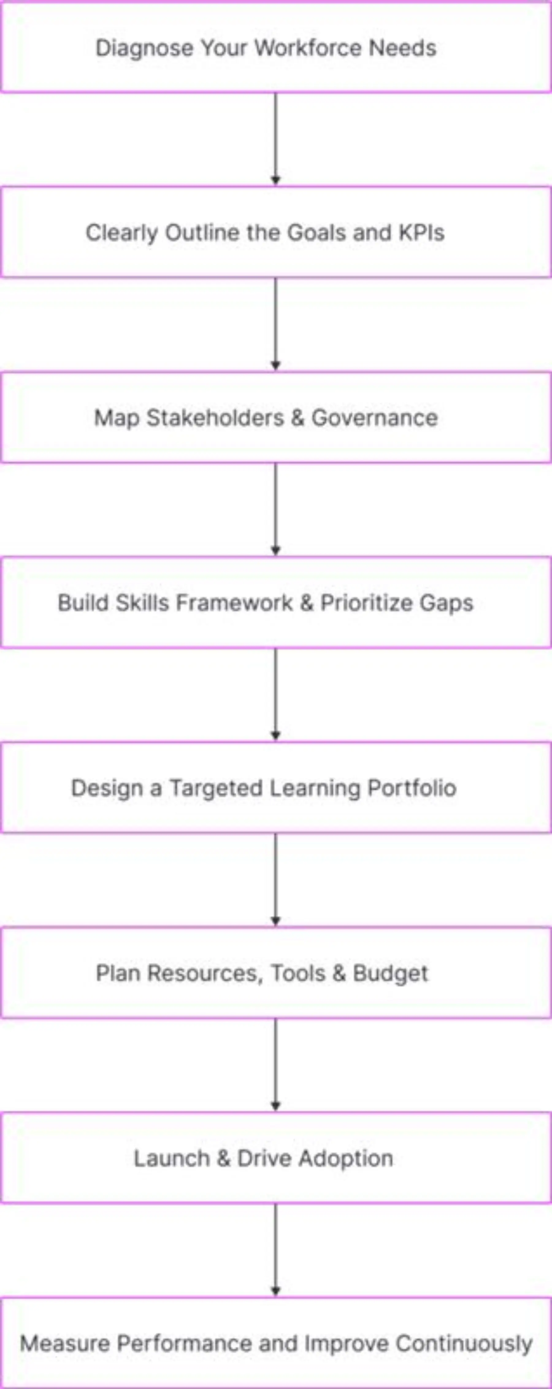 creating effective workforce development program 