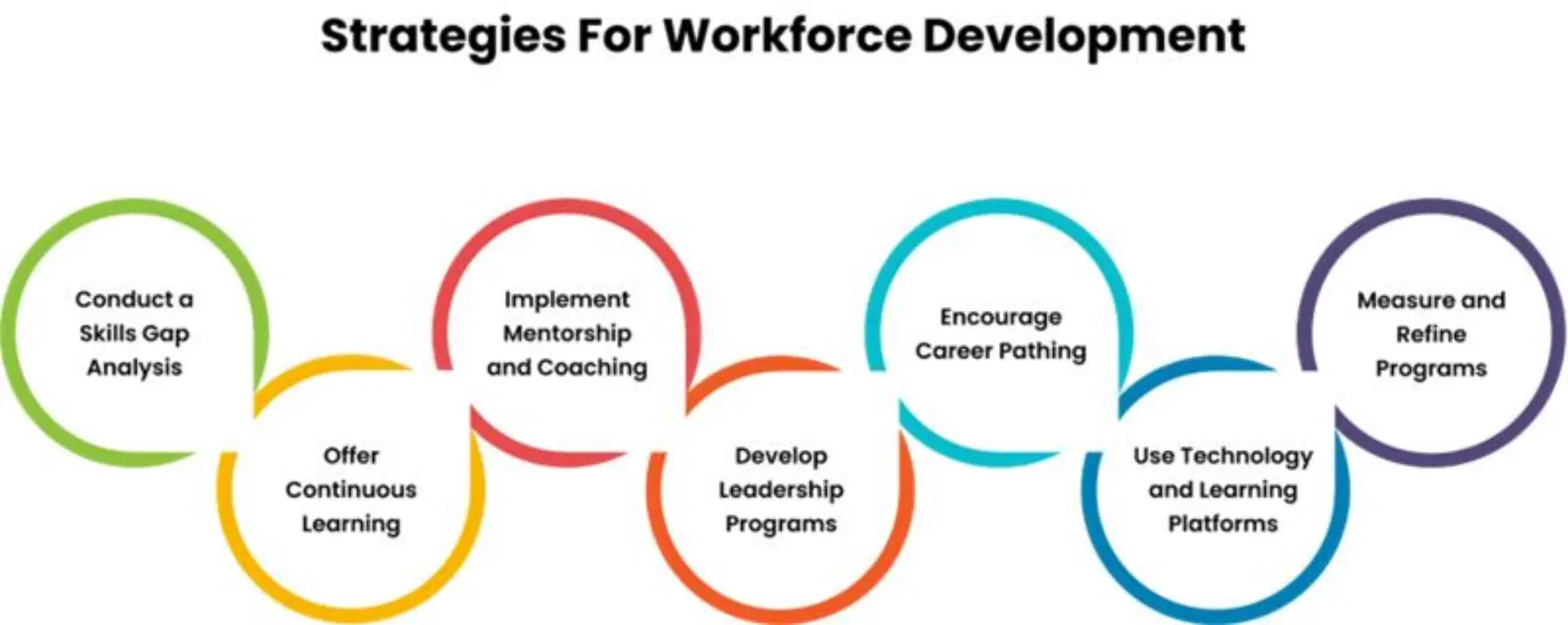best strategies for workforce development