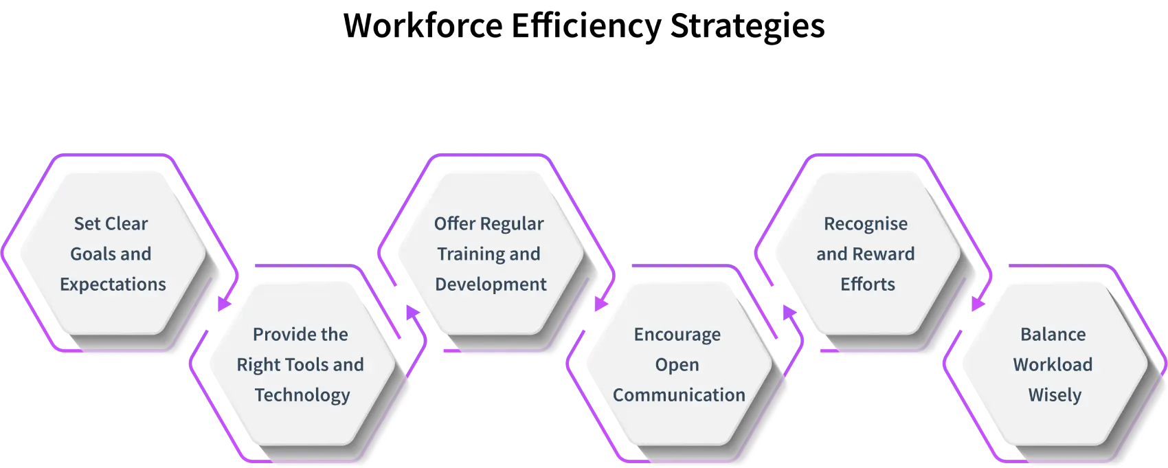 tips to improve workforce efficiency 