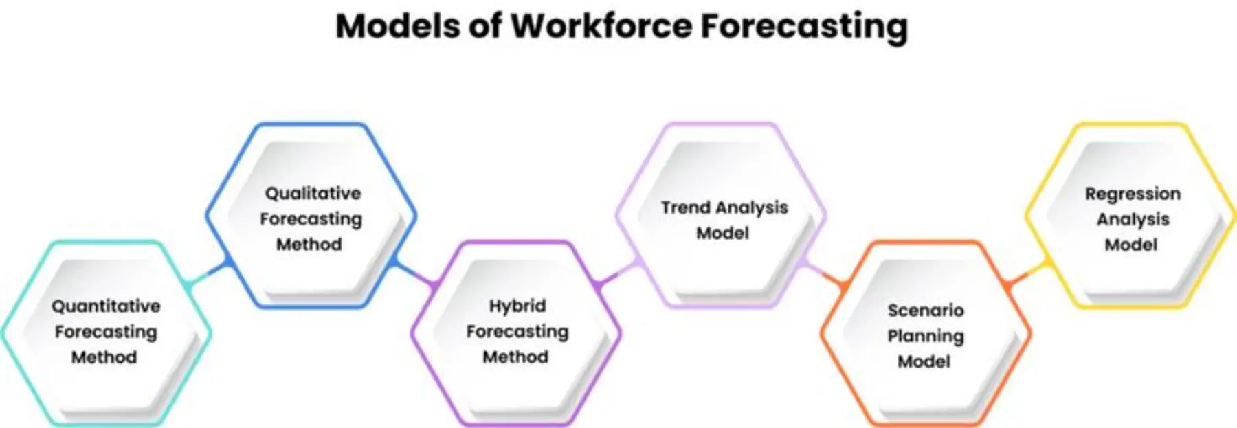 workforce forecasting tool