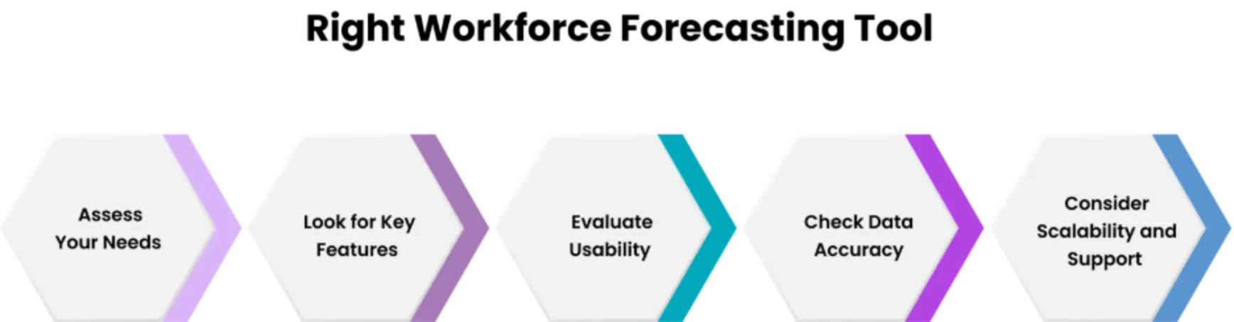 workforce forecasting tool 