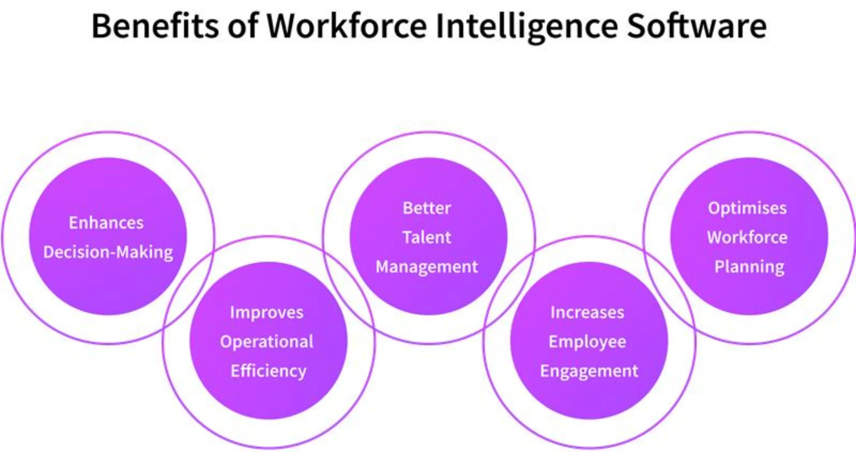 benefits of workforce intelligence software